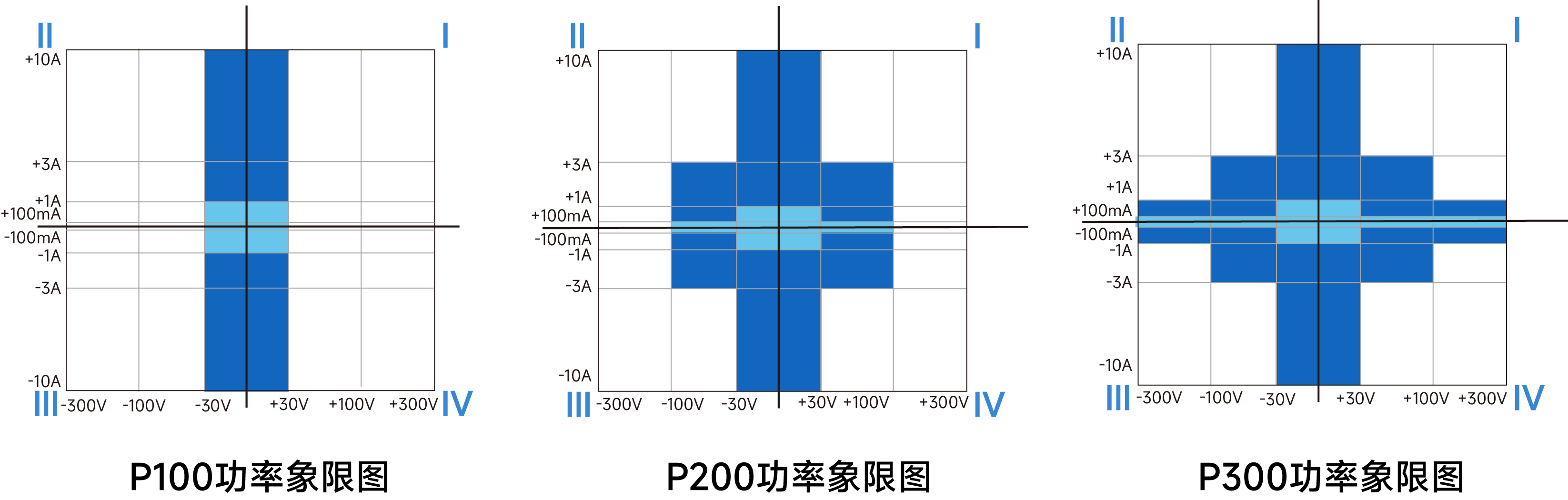 1752564459228345.png P型功率象限圖.png